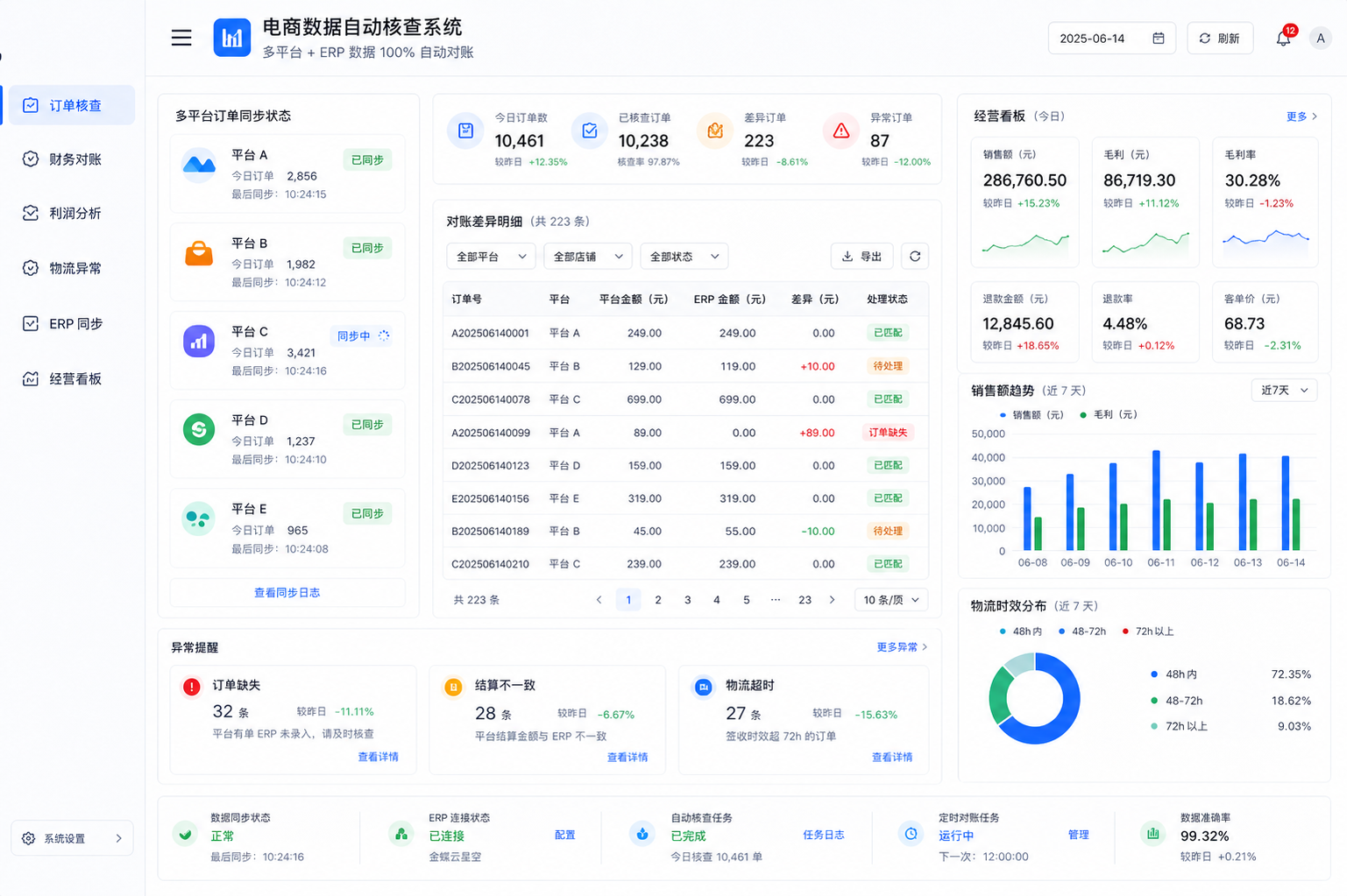 电商数据自动核查系统
