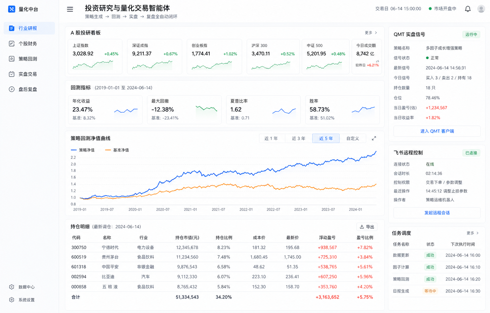 投资研究与量化交易智能体